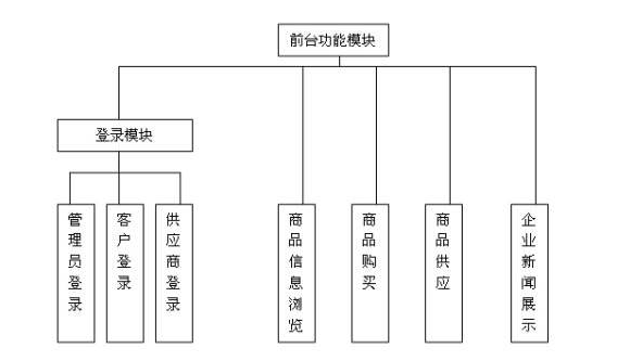 深圳（中国）有限公司如何做好前期规划