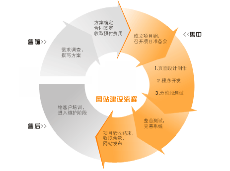 （中国）有限公司