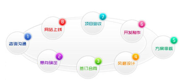 （中国）有限公司之后如何推广 这些建议值得参考