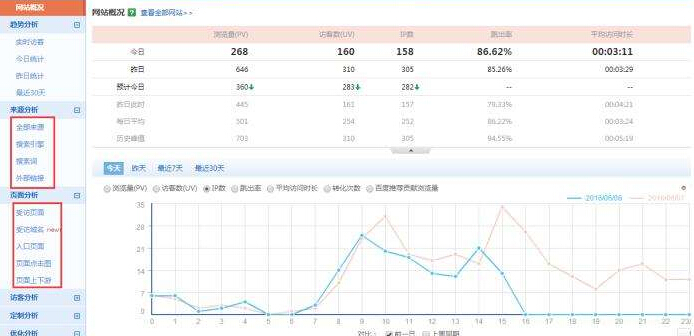 百度统计流量走势图