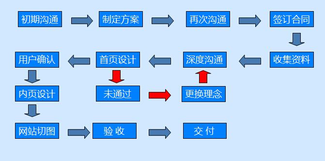 定制（中国）有限公司有什么好处