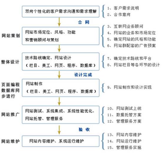 深圳（中国）有限公司流程都包括哪些方面