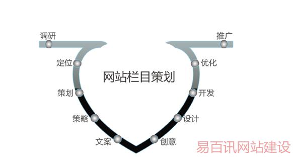 （解密）深圳网站制作流程及简写步骤